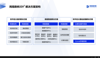 數字化轉型浪潮下，企業基礎軟件的新范式 以存儲支持服務為核心的演進
