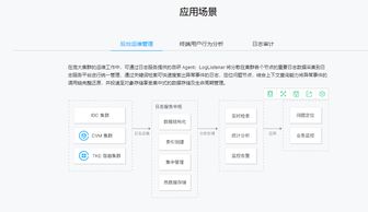 日志服務CLS存儲支持服務詳解 功能、優勢與應用場景