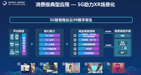 5G賦能新型消費 中國電信發布《5G+五星購物中心行業白皮書》，云直聘開啟智慧招聘新篇章
